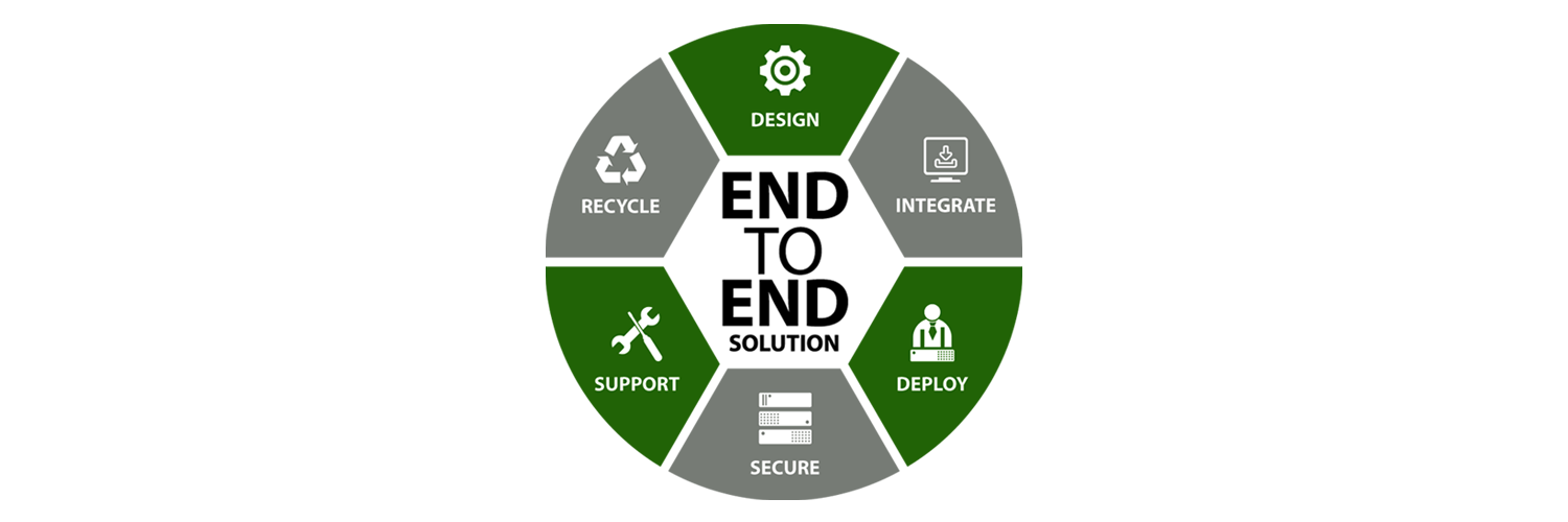 EndtoEnd Solution Turn key it solution Shop Online in